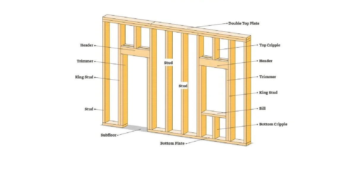 how far are studs apart