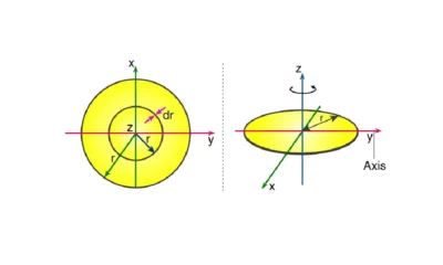inertia of a disk