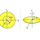 inertia of a disk