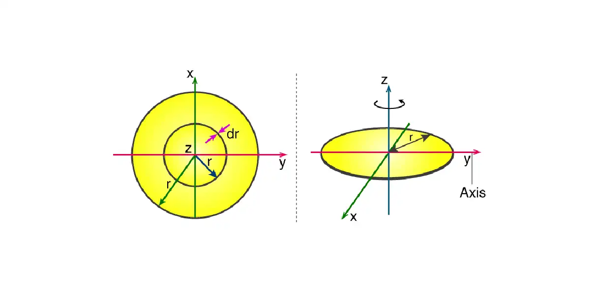 inertia of a disk