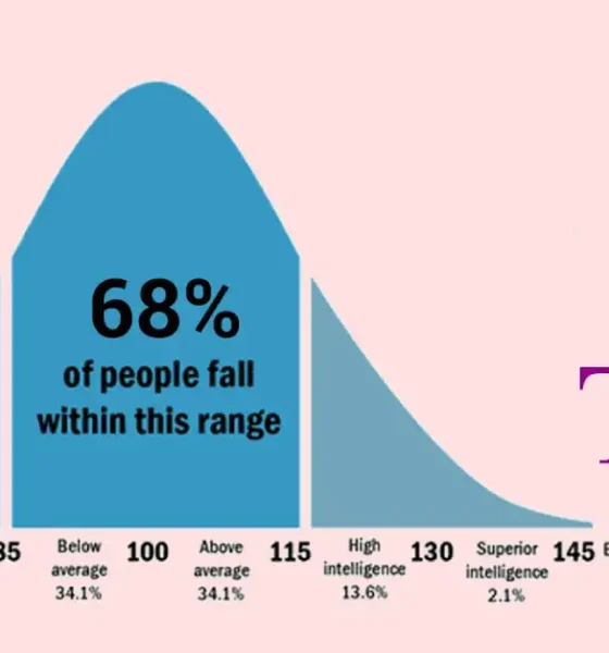 what is an average intelligence quotient