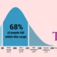 what is an average intelligence quotient