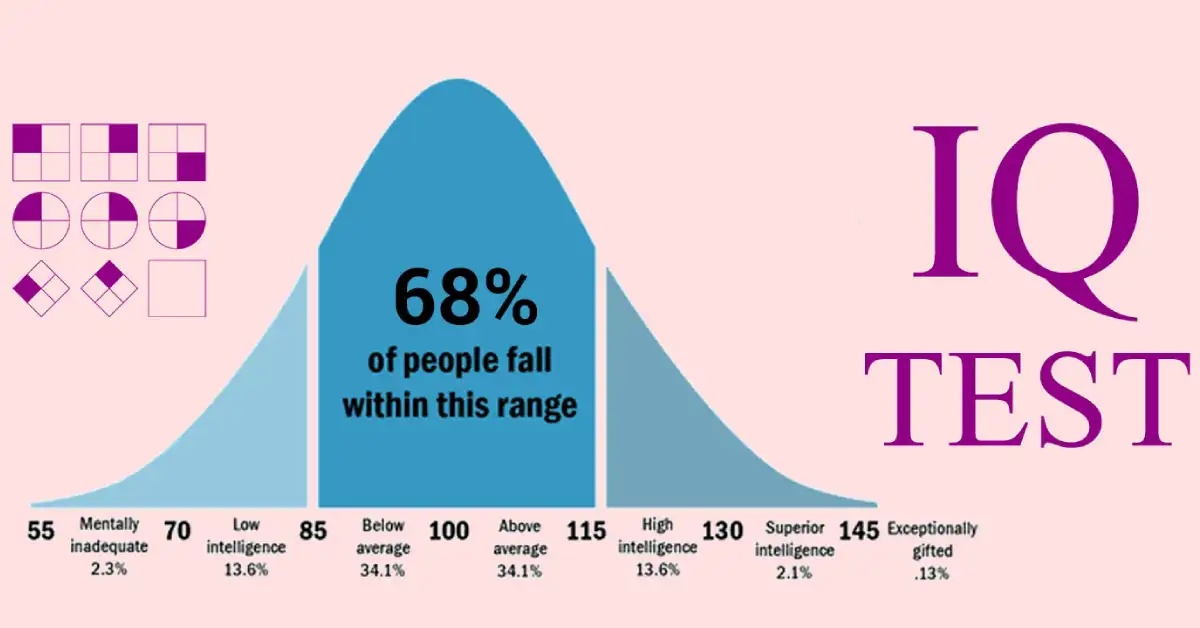 what is an average intelligence quotient
