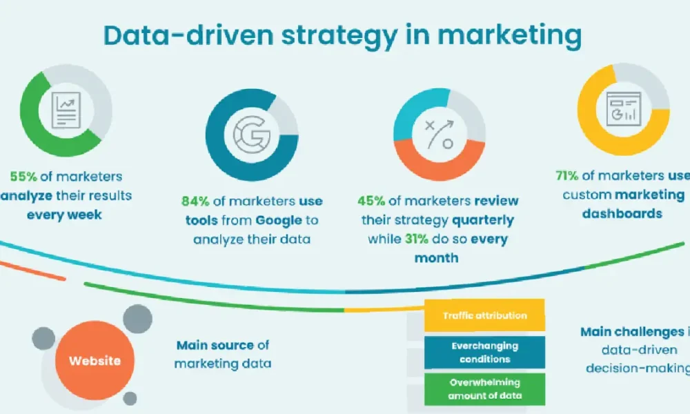 Data-Driven Strategies