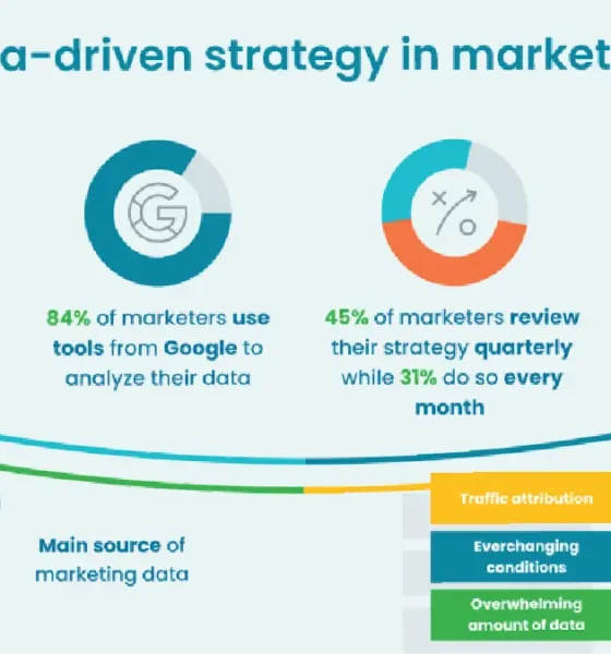 Data-Driven Strategies