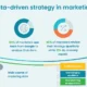 Data-Driven Strategies
