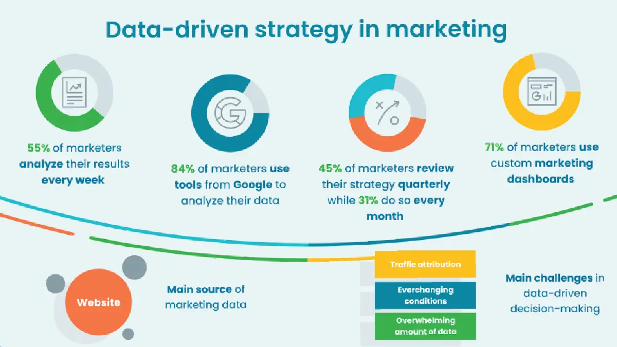 Data-Driven Strategies